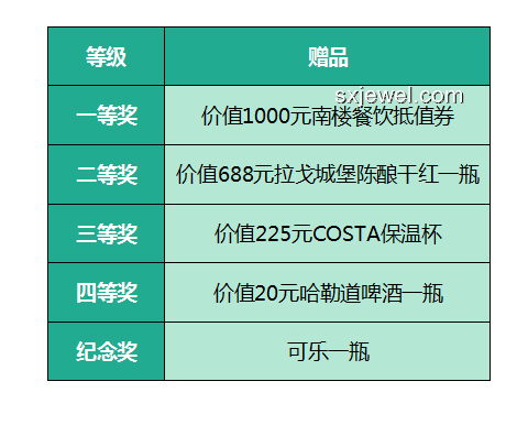 幸运食客中奖案例分析：男子吃面中66666元与常规消费对比